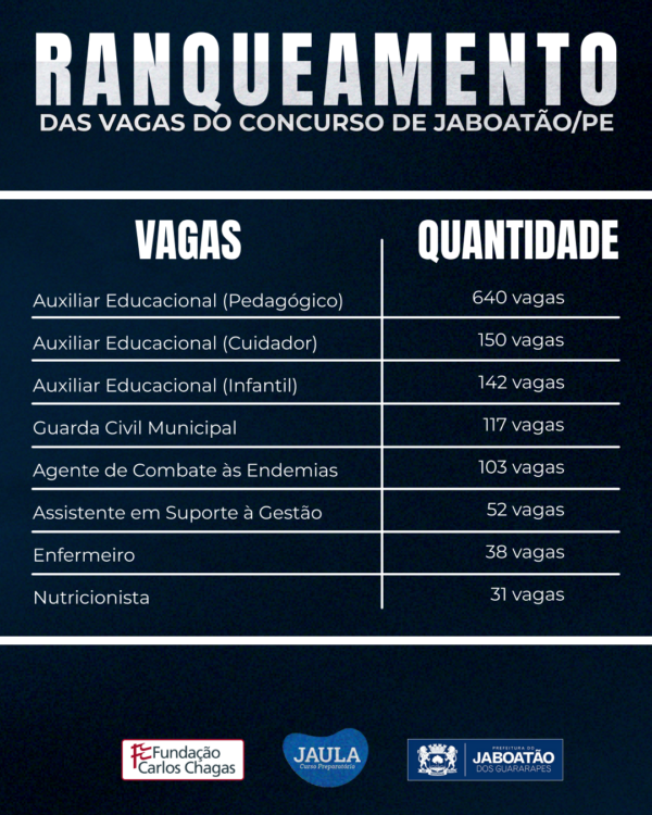 AUXILIAR EDUCACIONAL - JABOATÃO DOS GUARARAPES - FCC - Imagem 3